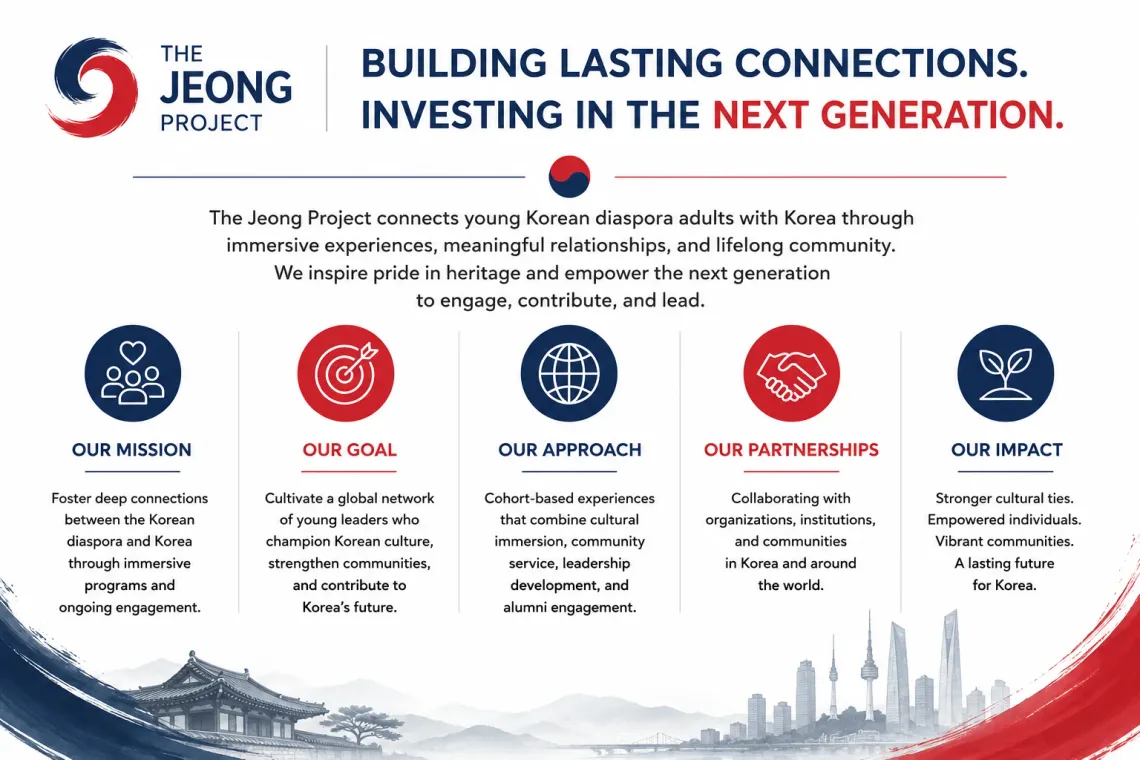 The Jeong Project overview graphic: Our Mission, Our Goal, Our Approach, Our Partnerships, Our Impact